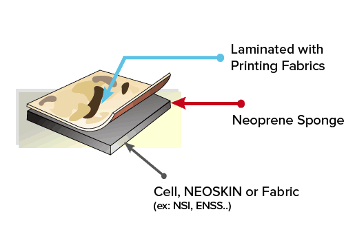 Diagram of Neoprene Laminated with Printing Fabric