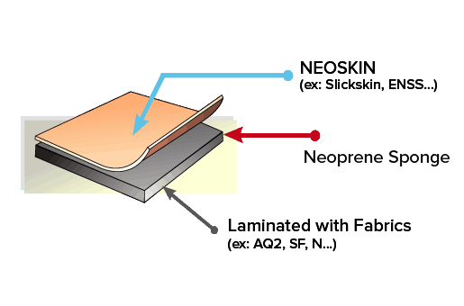 Diagram of Neoprene with Neoskin